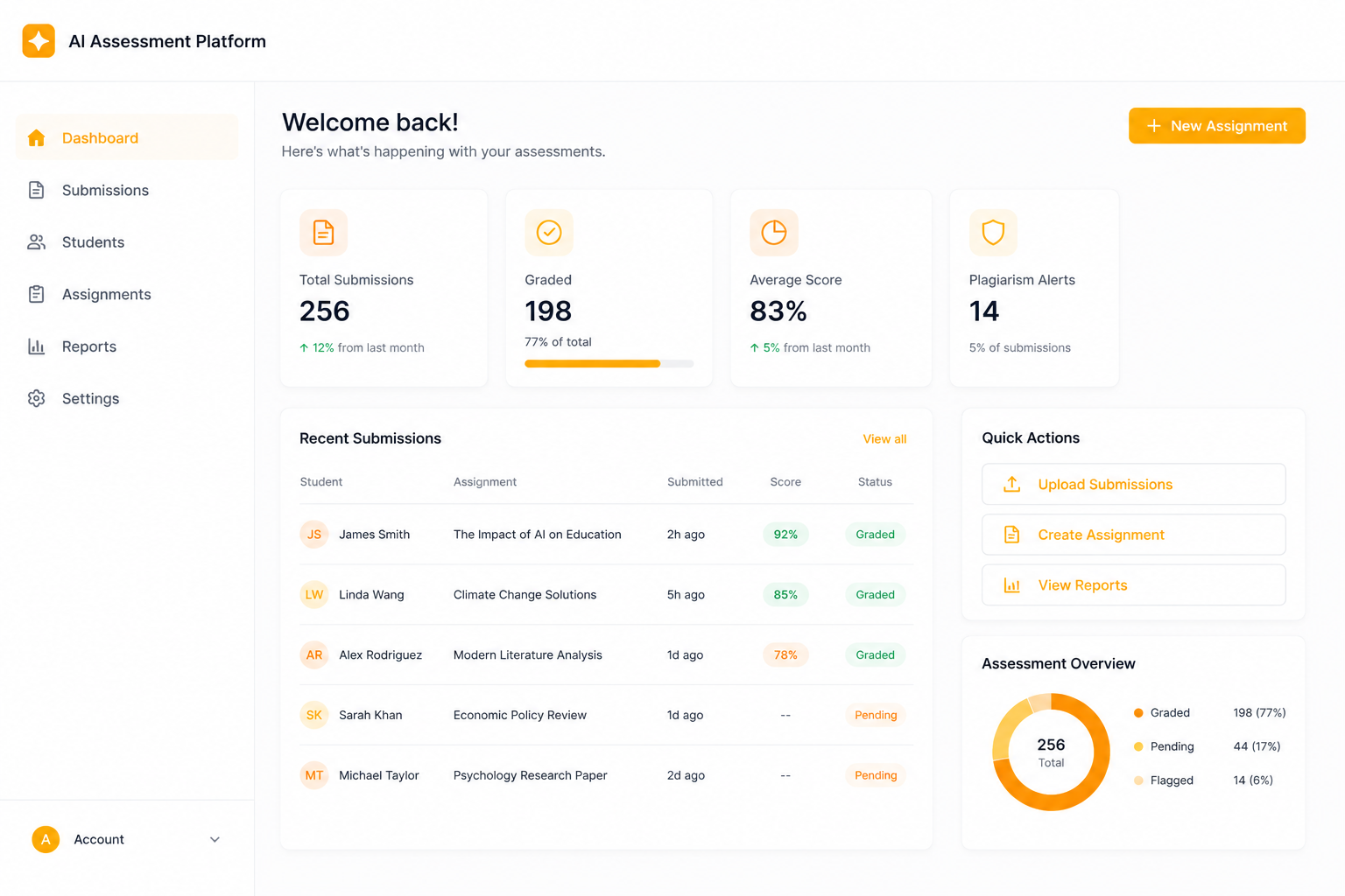 AI Assessment Platform dashboard with grading and student submissions