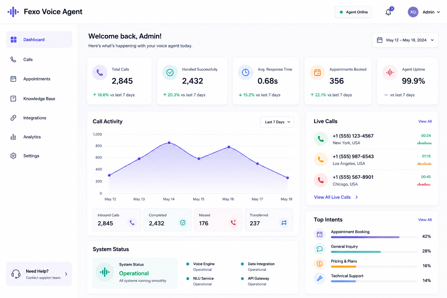 Fexo Voice Agent operations dashboard