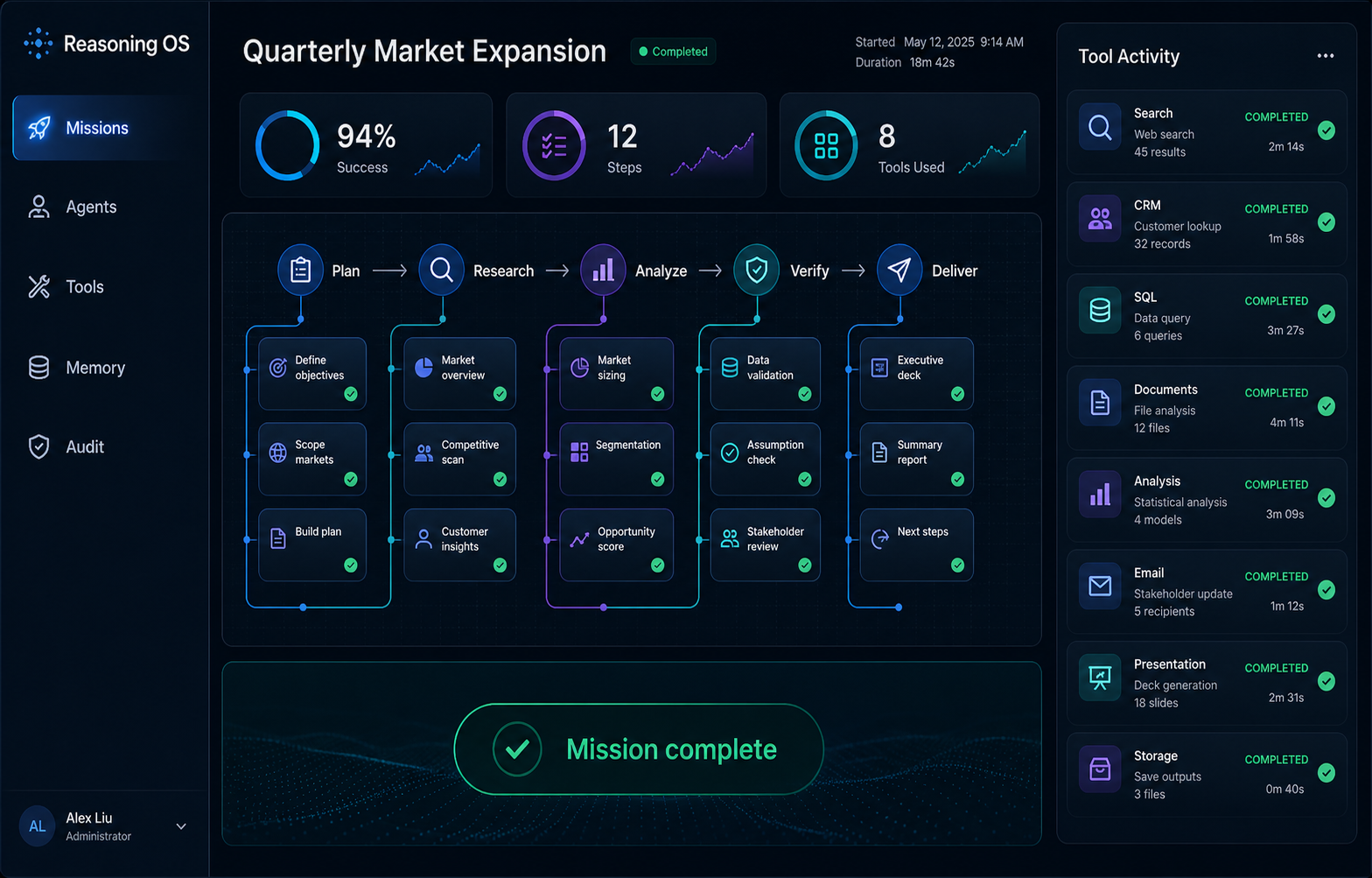 Reasoning OS autonomous agent execution dashboard