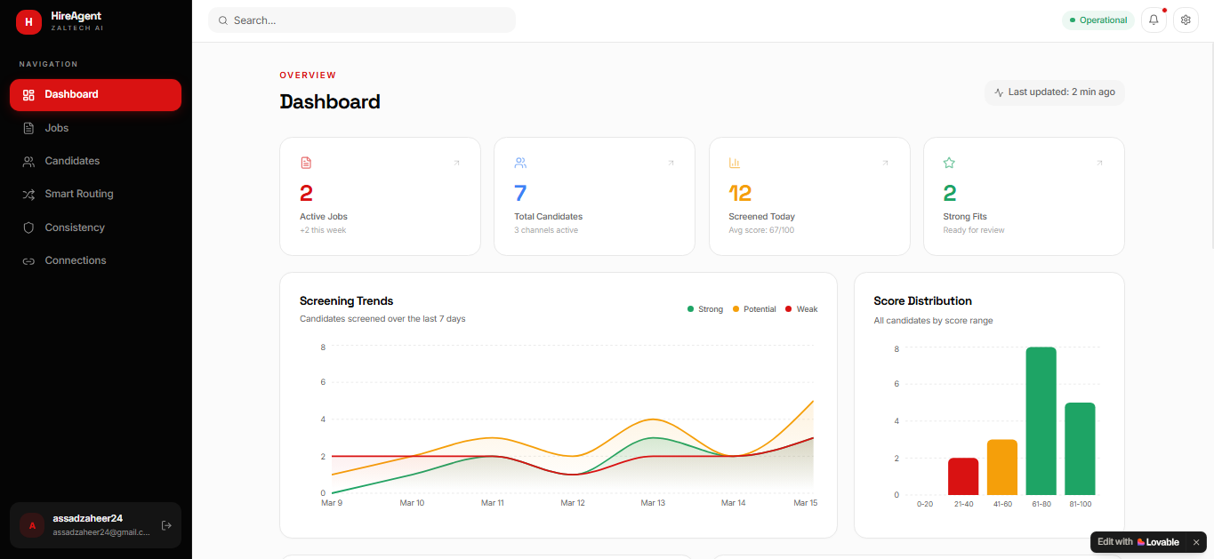HR Smart HRM recruiting dashboard