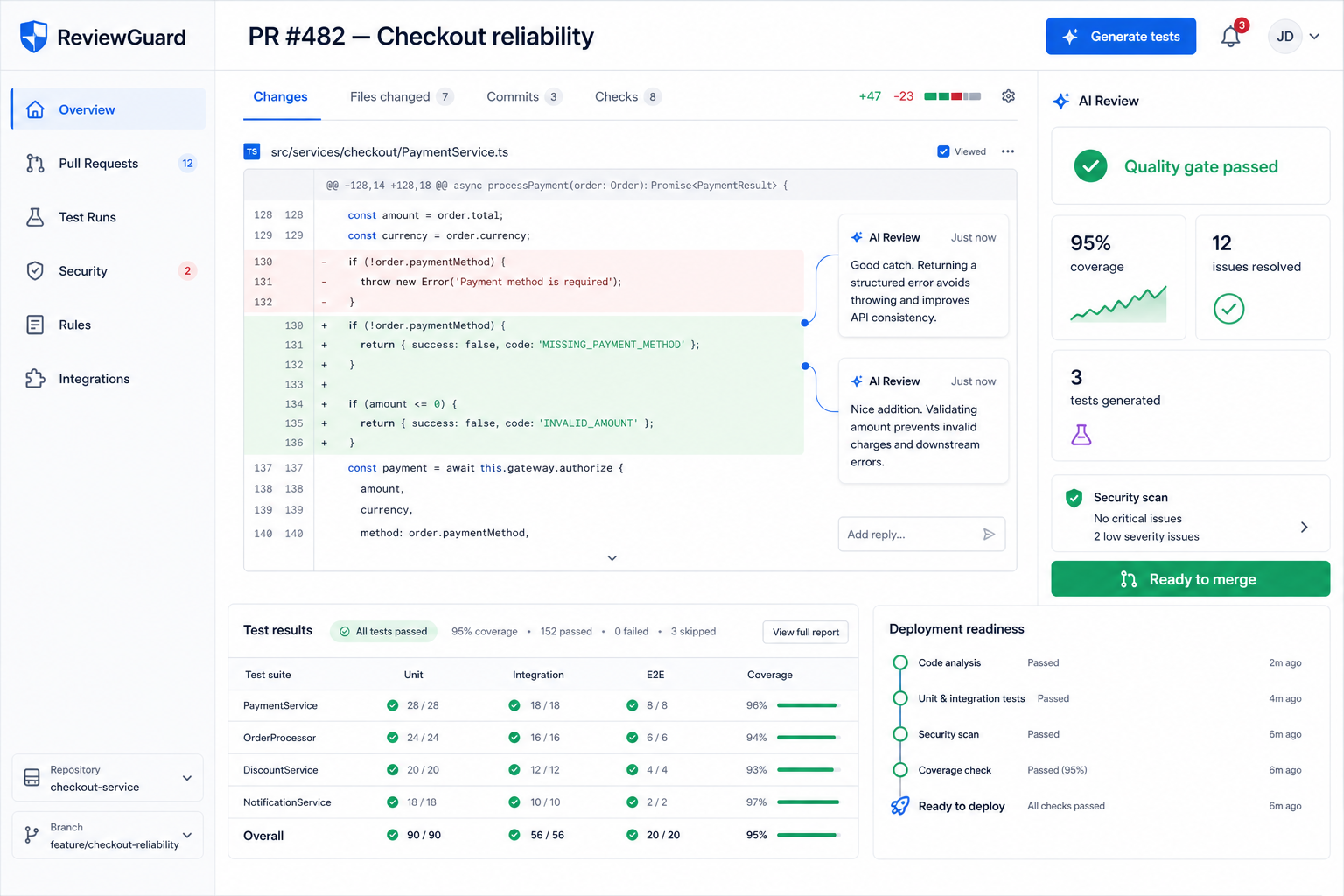 ReviewGuard AI pull-request and QA dashboard