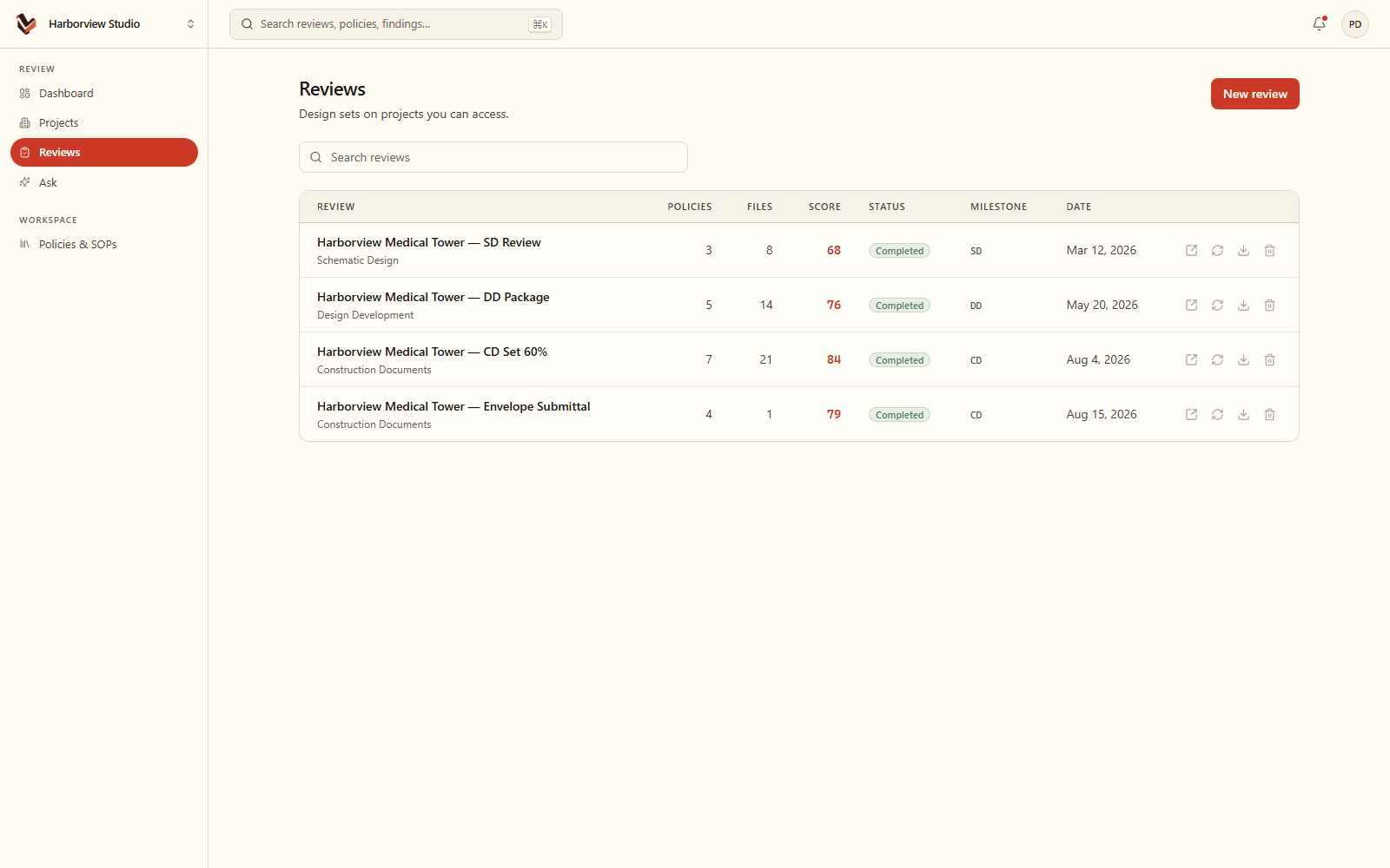 Visual Compliance reviews list with policies applied, scores, and milestones