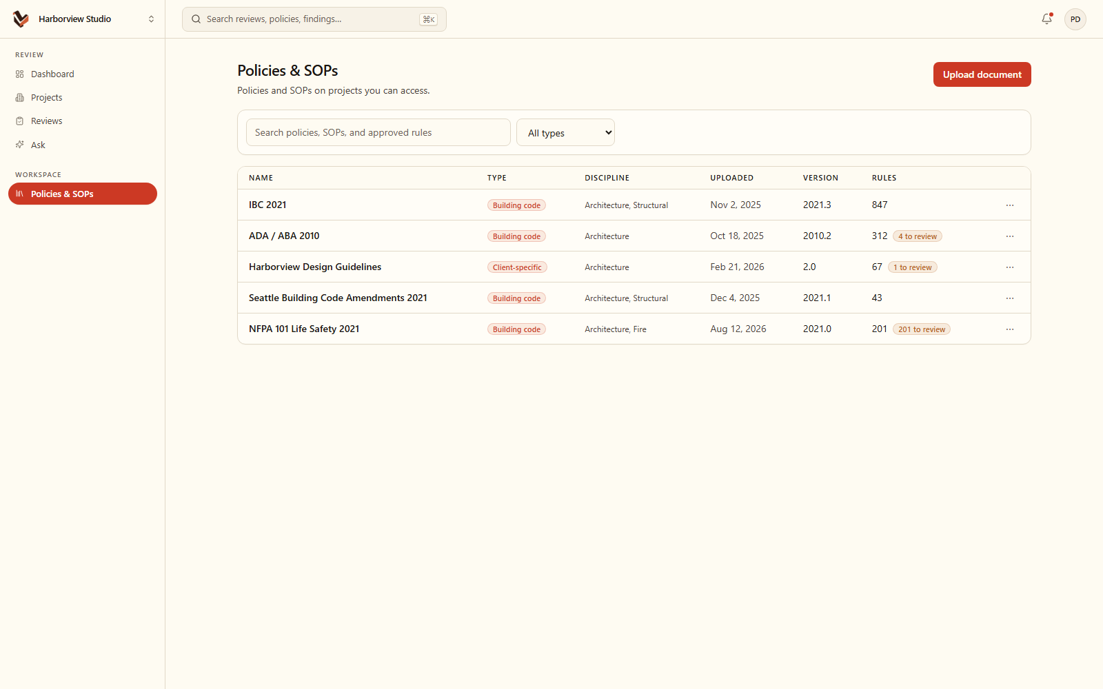 Visual Compliance policies and SOP library with approved rules
